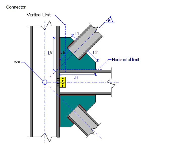 Structural Column-Beam Connection Detail Engineering Computation Model